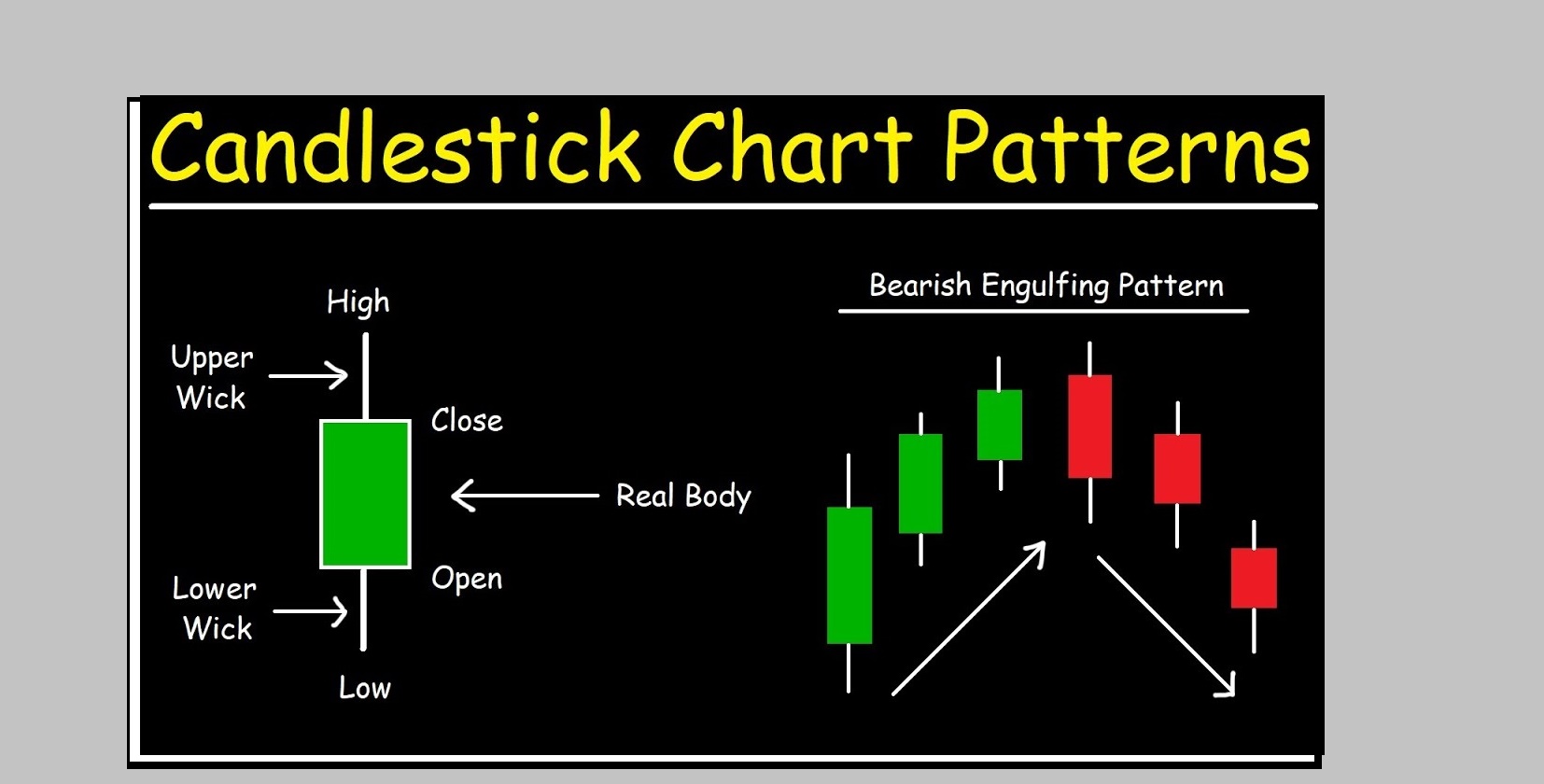 16 candlestick patterns every trader should know